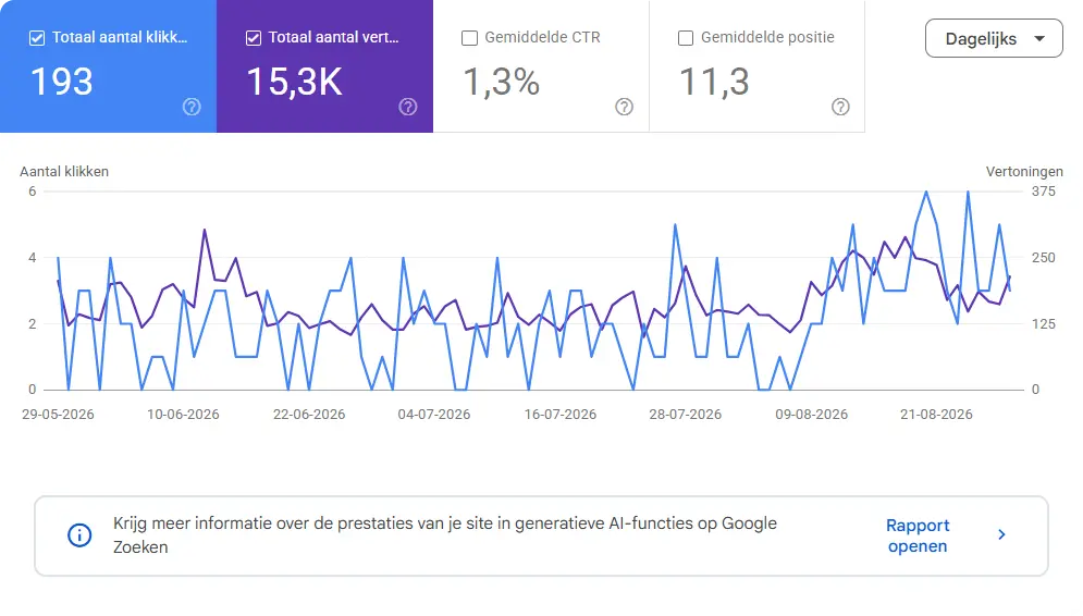 Google Search Console rapport met ontwikkeling van organisch zoekverkeer voor Guitar Studio